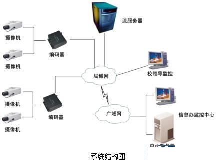 安防“錢”景無(wú)限 監(jiān)控?cái)z像機(jī)產(chǎn)業(yè)現(xiàn)今如何？